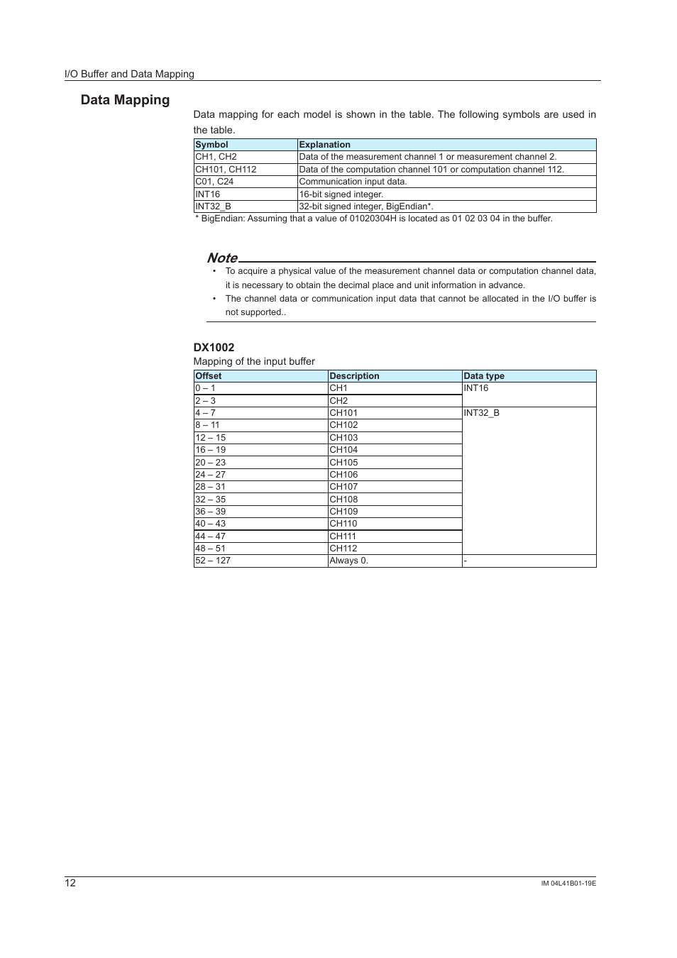 Data mapping, Dx1002 | Yokogawa Removable Chassis DX1000N User Manual | Page 13 / 25