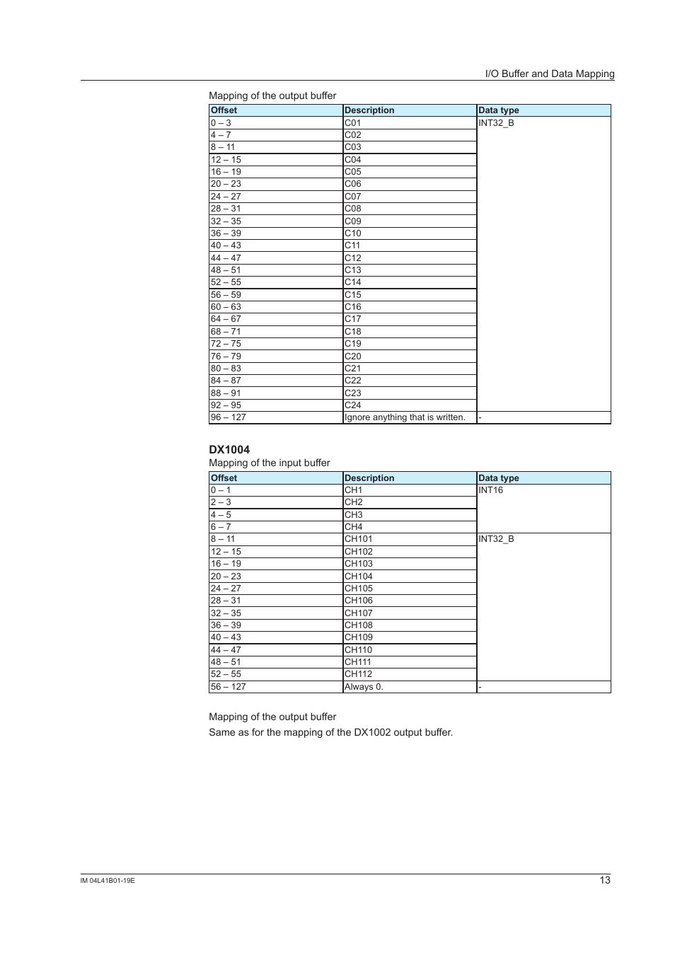 Dx1004 | Yokogawa Removable Chassis DX1000N User Manual | Page 14 / 25