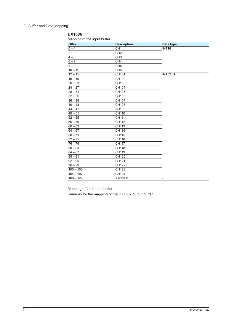 Dx1006 | Yokogawa Removable Chassis DX1000N User Manual | Page 15 / 25