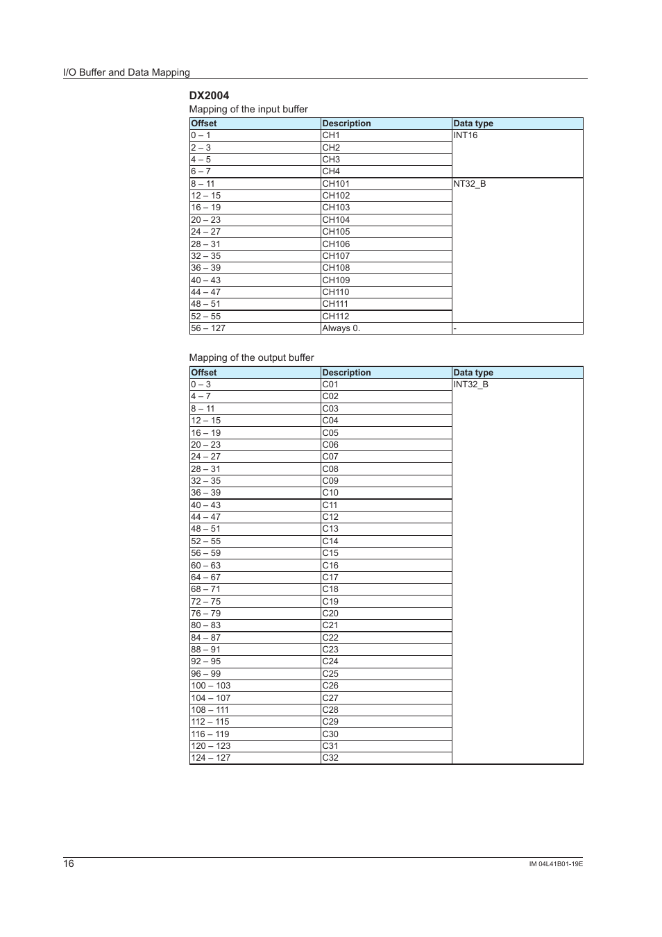 Dx2004 | Yokogawa Removable Chassis DX1000N User Manual | Page 17 / 25