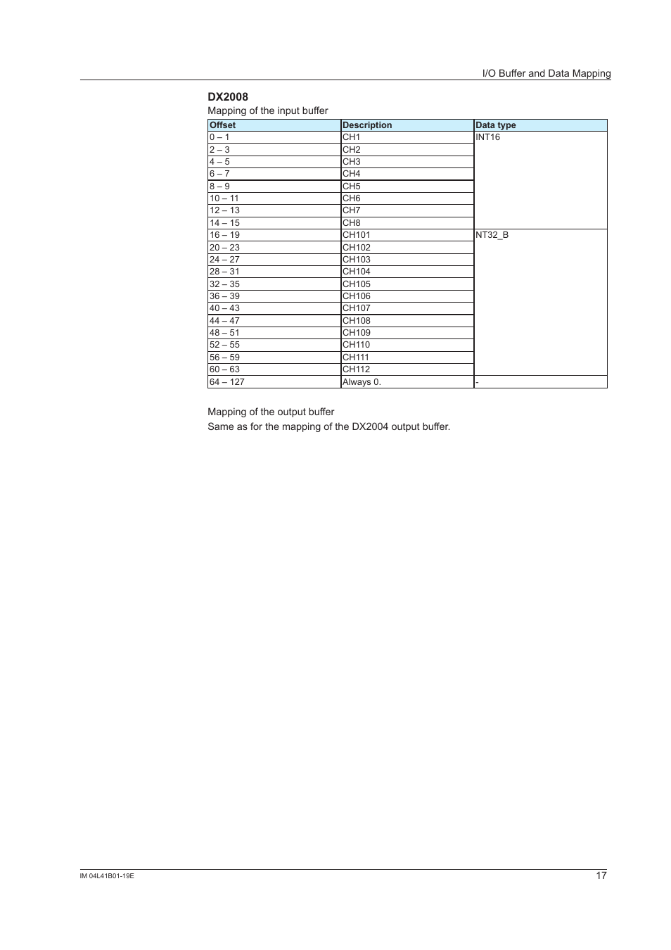 Dx2008 | Yokogawa Removable Chassis DX1000N User Manual | Page 18 / 25