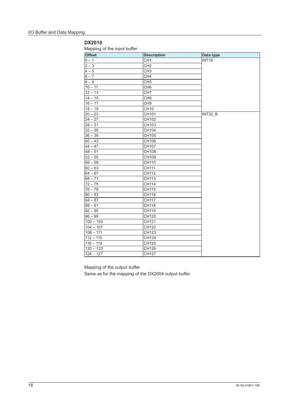 Dx2010 | Yokogawa Removable Chassis DX1000N User Manual | Page 19 / 25