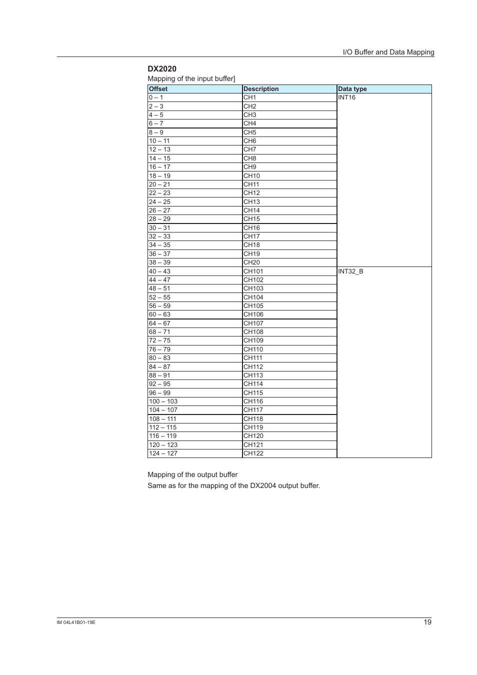 Dx2020 | Yokogawa Removable Chassis DX1000N User Manual | Page 20 / 25
