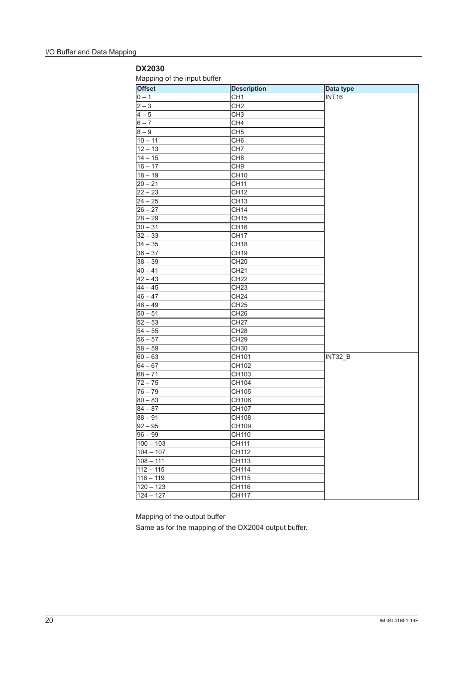 Dx2030 | Yokogawa Removable Chassis DX1000N User Manual | Page 21 / 25