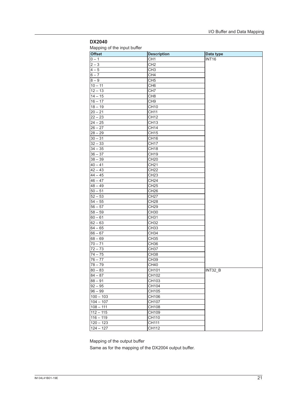 Dx2040 | Yokogawa Removable Chassis DX1000N User Manual | Page 22 / 25