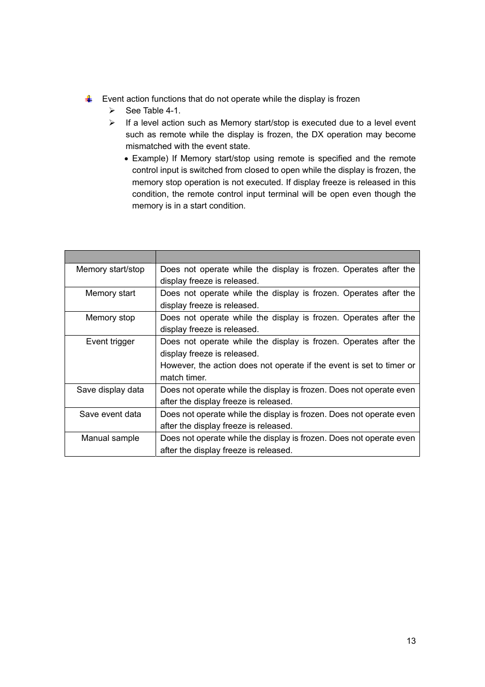 Yokogawa Button Operated DX2000 User Manual | Page 14 / 21