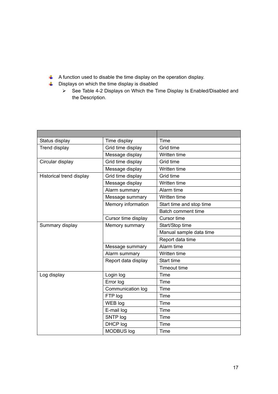 Yokogawa Button Operated DX2000 User Manual | Page 18 / 21