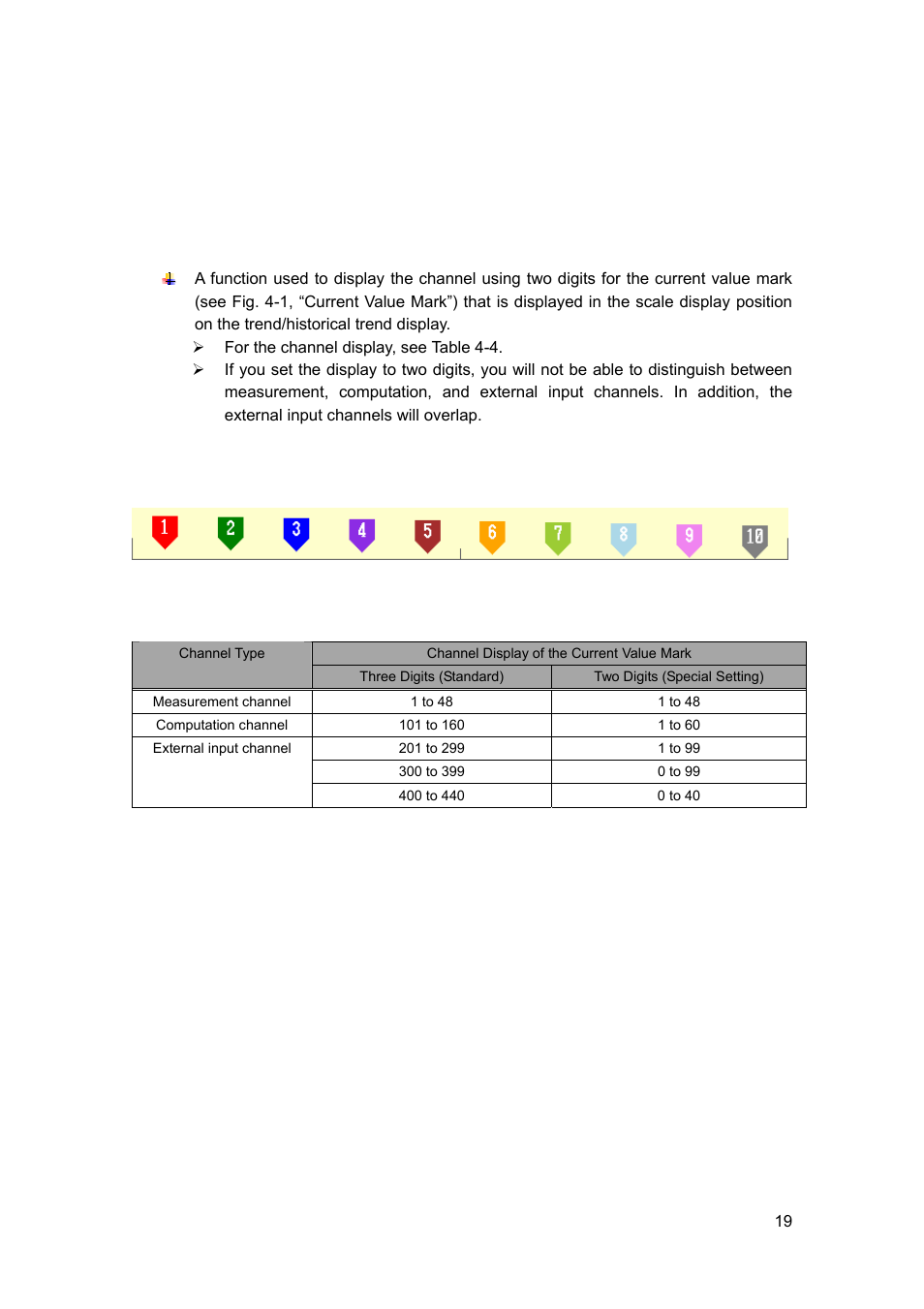 Yokogawa Button Operated DX2000 User Manual | Page 20 / 21