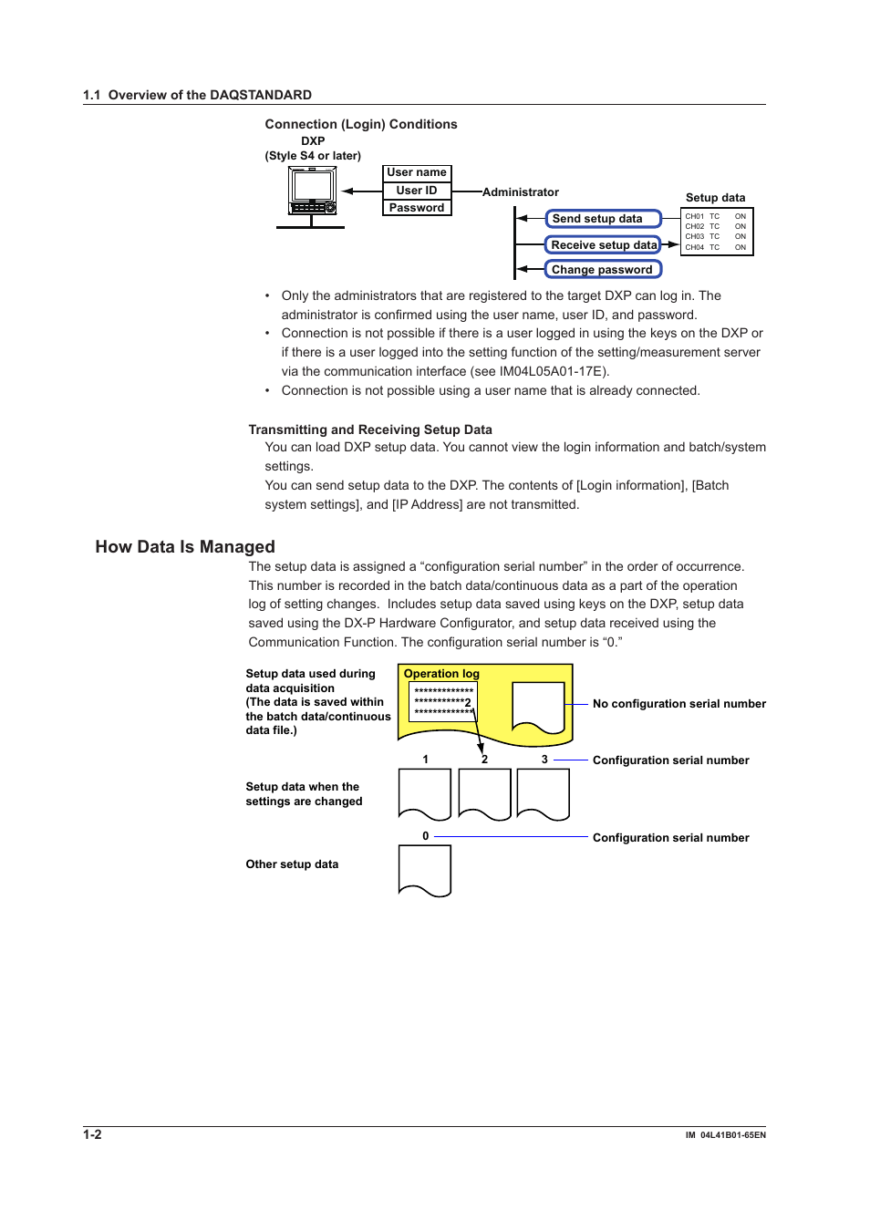 How data is managed, How data is managed -2 | Yokogawa Data Acquisition with PID Control CX2000 User Manual | Page 10 / 55