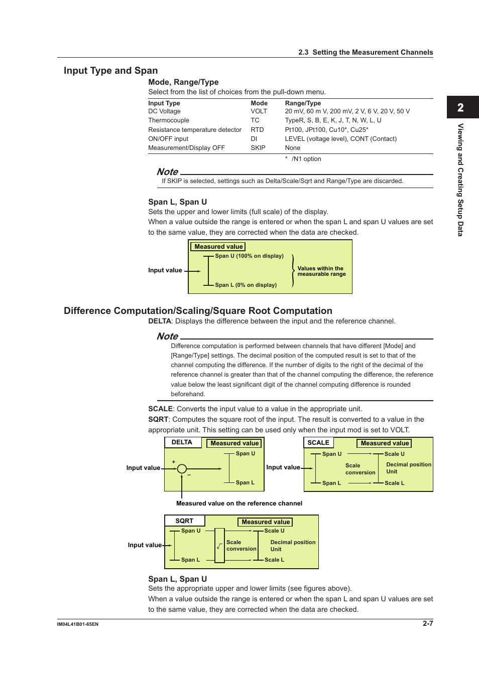 Input type and span, Index | Yokogawa Data Acquisition with PID Control CX2000 User Manual | Page 19 / 55