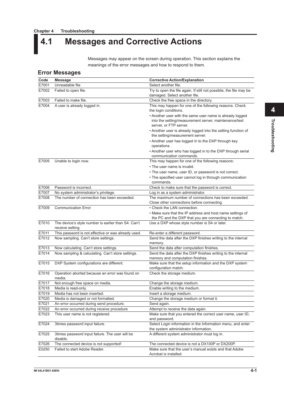 Chapter 4 troubleshooting, 1 messages and corrective actions, Error messages | 1 messages and corrective actions -1, Error messages -1, Index | Yokogawa Data Acquisition with PID Control CX2000 User Manual | Page 52 / 55