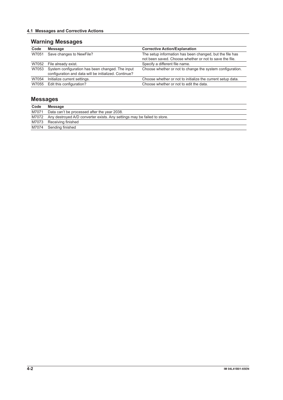 Warning messages, Messages, Warning messages -2 messages -2 | Yokogawa Data Acquisition with PID Control CX2000 User Manual | Page 53 / 55