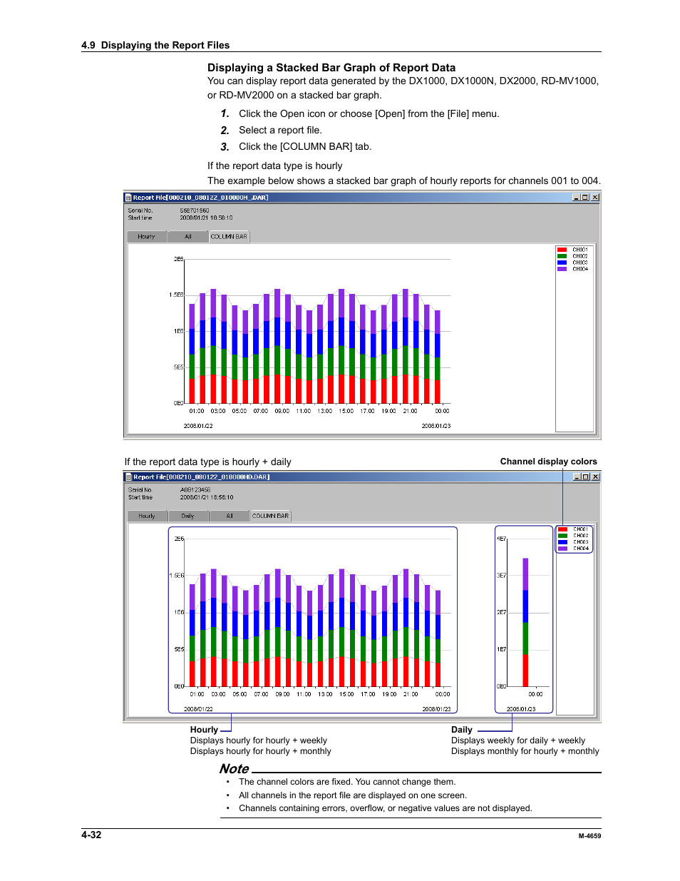 Yokogawa Data Acquisition with PID Control CX2000 User Manual | Page 104 / 286