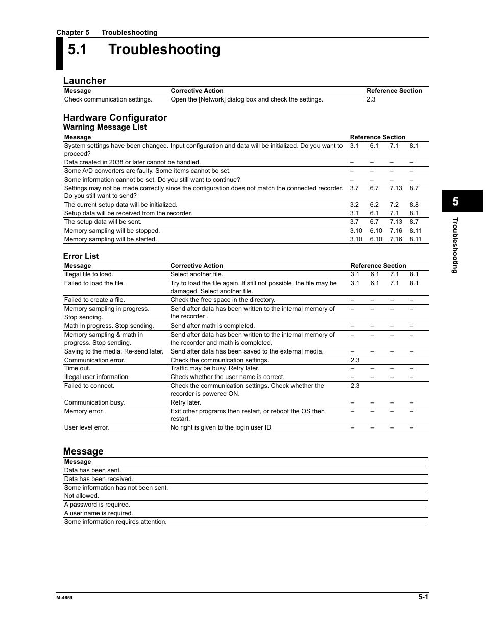 1 troubleshooting, Index, Launcher | Hardware configurator, Message | Yokogawa Data Acquisition with PID Control CX2000 User Manual | Page 114 / 286