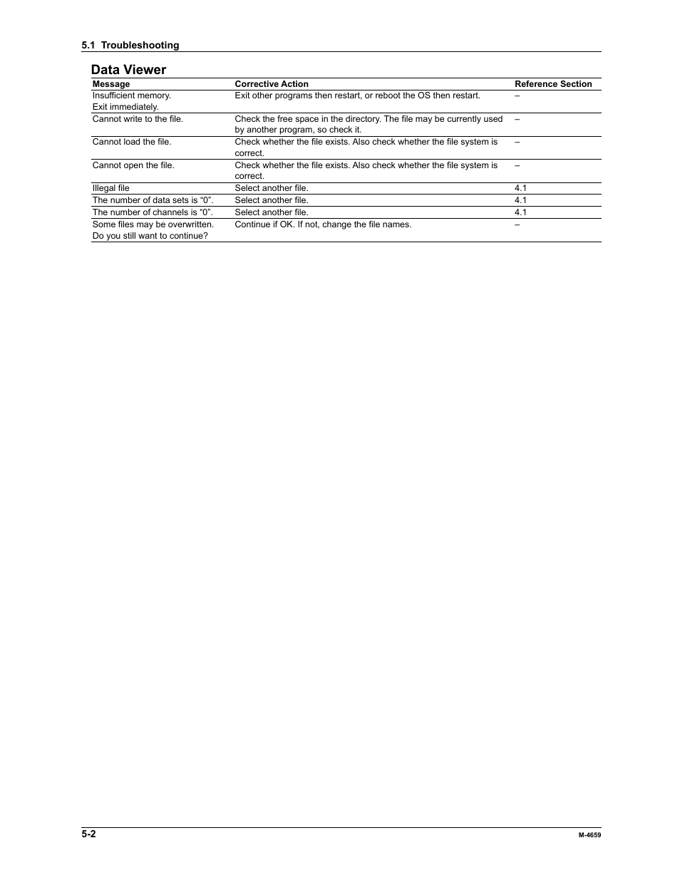 Data viewer | Yokogawa Data Acquisition with PID Control CX2000 User Manual | Page 115 / 286