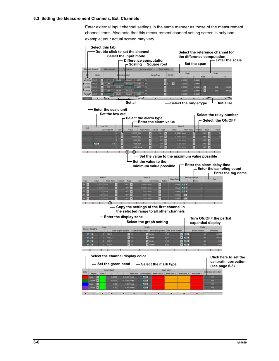 Yokogawa Data Acquisition with PID Control CX2000 User Manual | Page 121 / 286