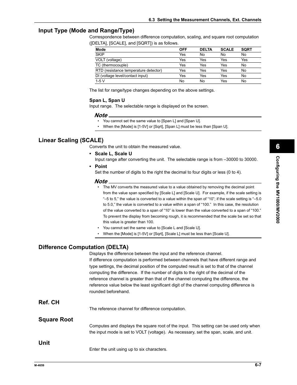 Index input type (mode and range/type), Linear scaling (scale), Difference computation (delta) | Ref. ch, Square root, Unit | Yokogawa Data Acquisition with PID Control CX2000 User Manual | Page 122 / 286