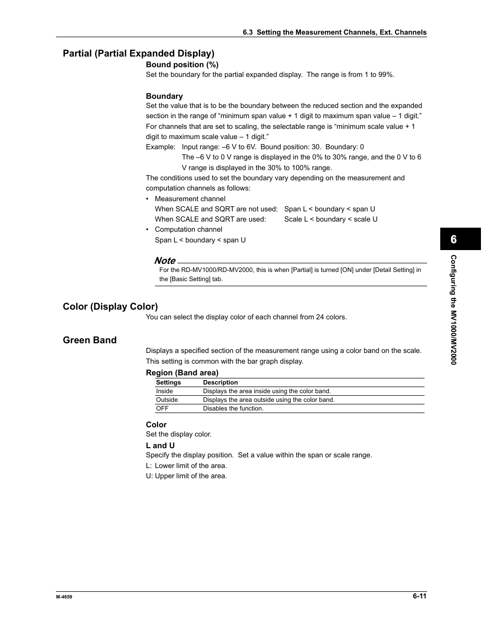 Yokogawa Data Acquisition with PID Control CX2000 User Manual | Page 126 / 286