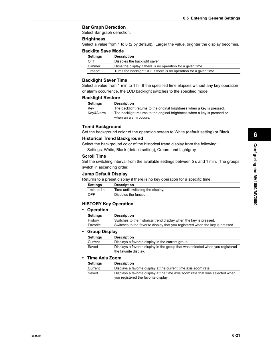 Index | Yokogawa Data Acquisition with PID Control CX2000 User Manual | Page 136 / 286