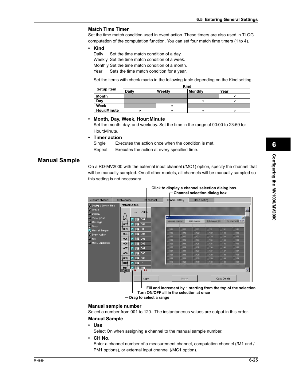 Index, Manual sample | Yokogawa Data Acquisition with PID Control CX2000 User Manual | Page 140 / 286