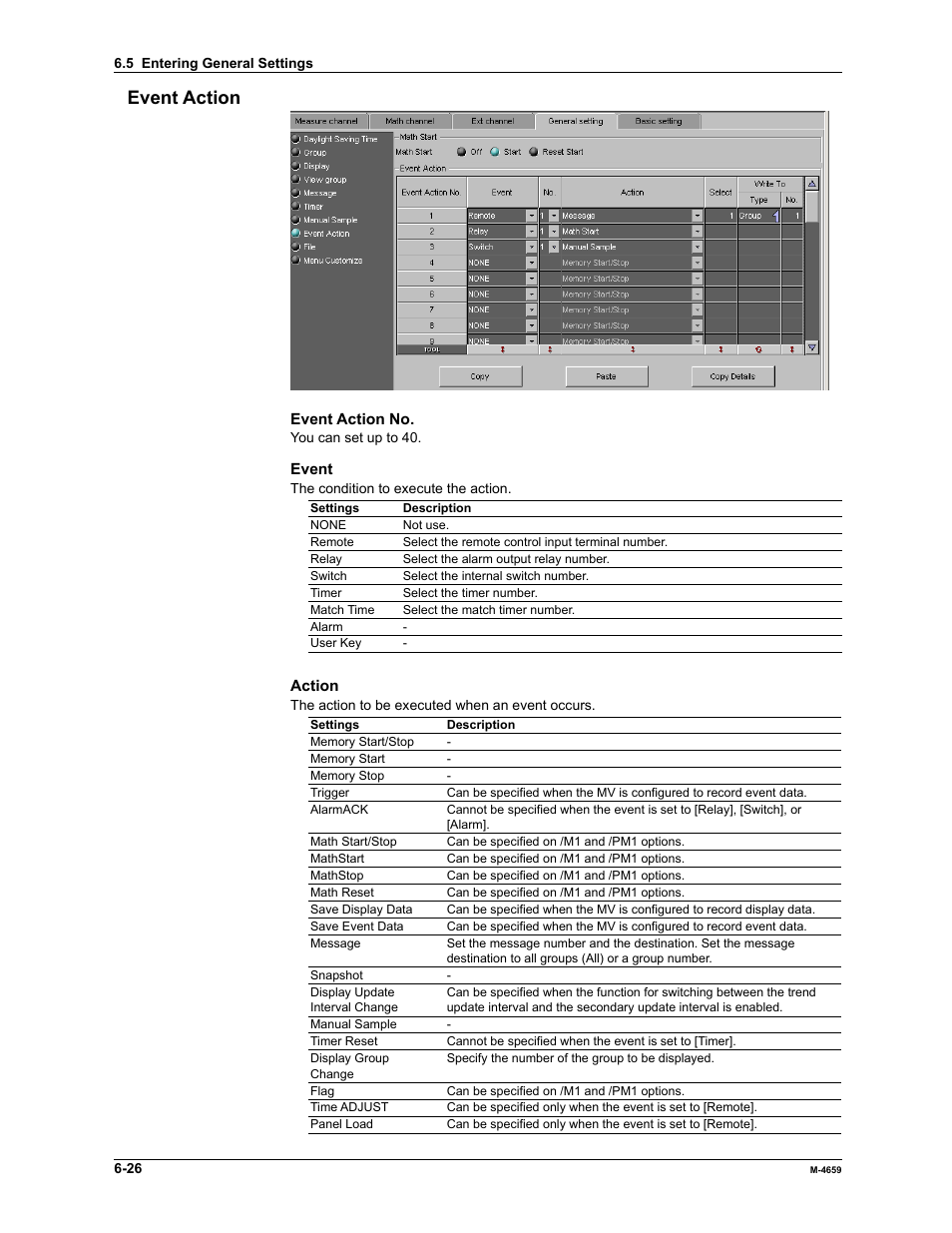 Event action | Yokogawa Data Acquisition with PID Control CX2000 User Manual | Page 141 / 286