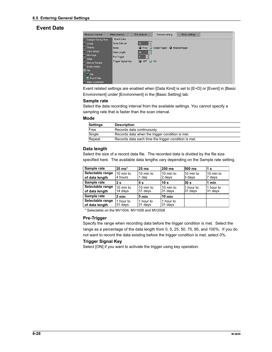 Event date | Yokogawa Data Acquisition with PID Control CX2000 User Manual | Page 143 / 286