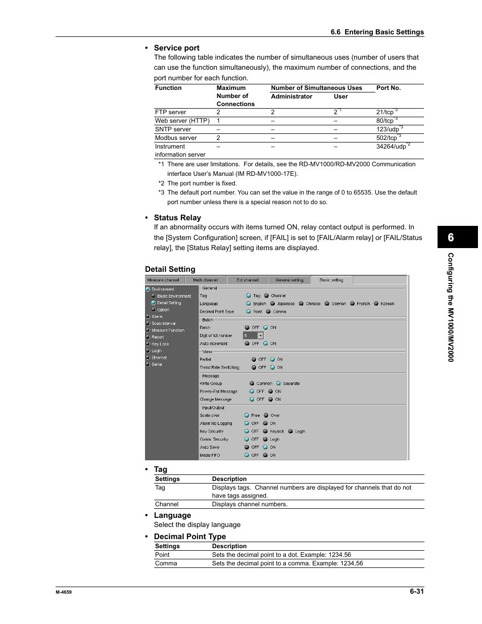 Index | Yokogawa Data Acquisition with PID Control CX2000 User Manual | Page 146 / 286