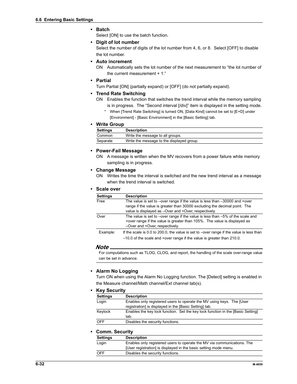 Yokogawa Data Acquisition with PID Control CX2000 User Manual | Page 147 / 286