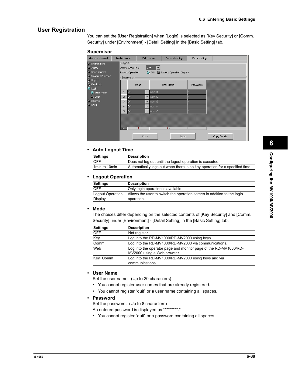 Index user registration | Yokogawa Data Acquisition with PID Control CX2000 User Manual | Page 154 / 286