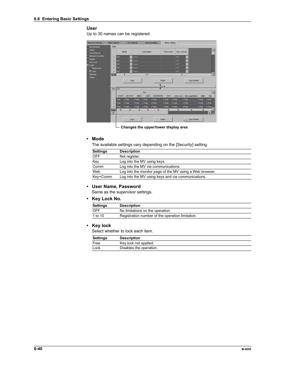 Yokogawa Data Acquisition with PID Control CX2000 User Manual | Page 155 / 286