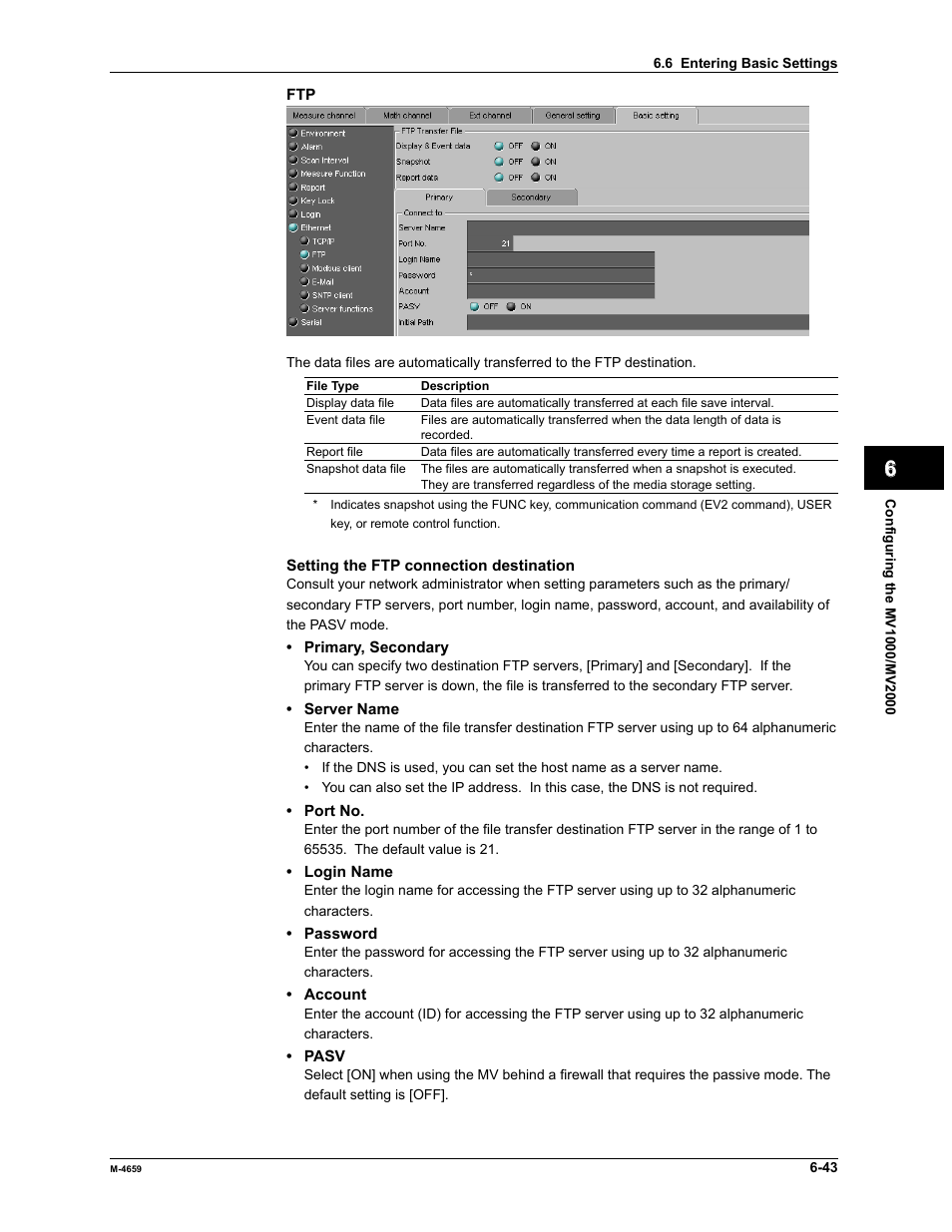 Yokogawa Data Acquisition with PID Control CX2000 User Manual | Page 158 / 286