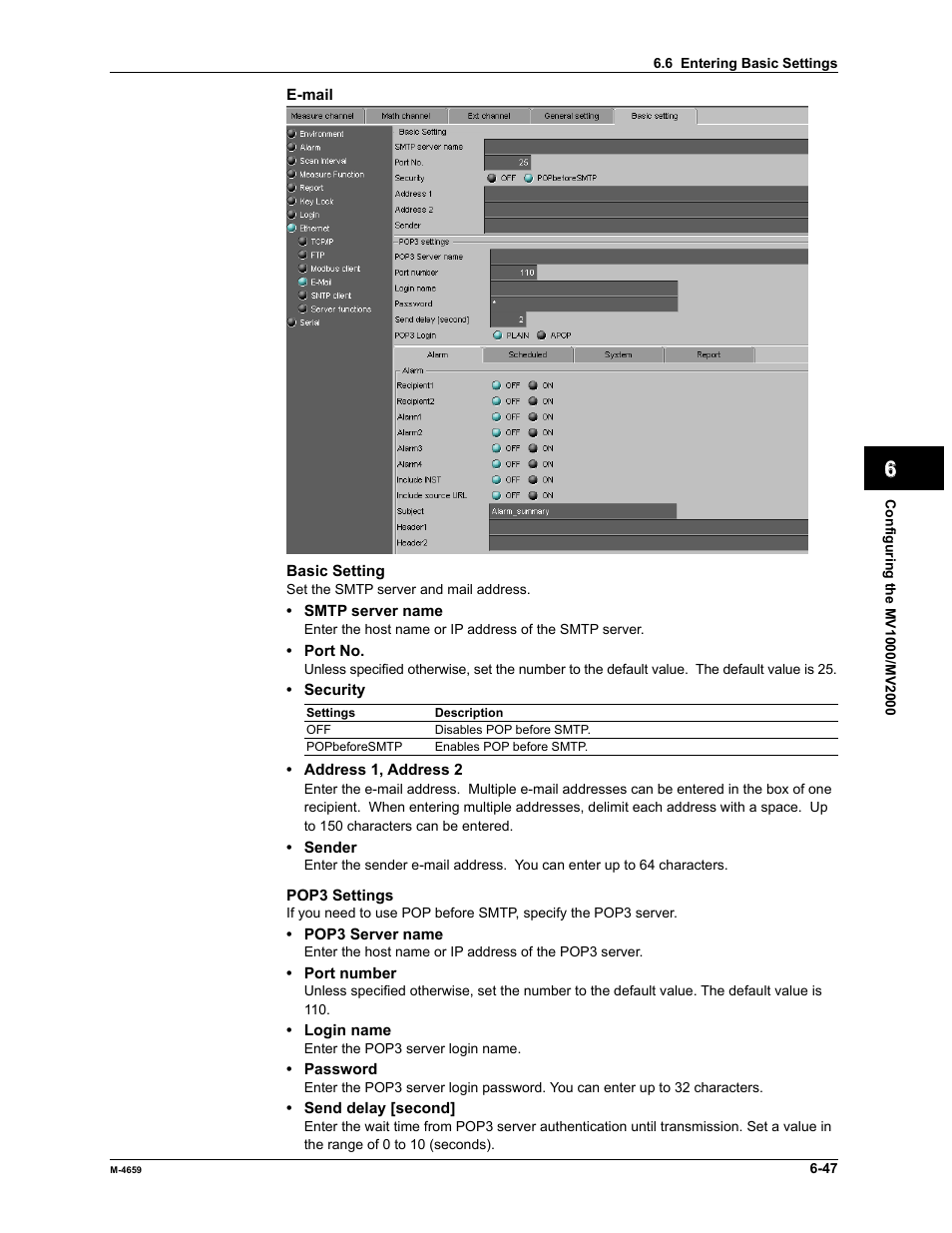 Yokogawa Data Acquisition with PID Control CX2000 User Manual | Page 162 / 286