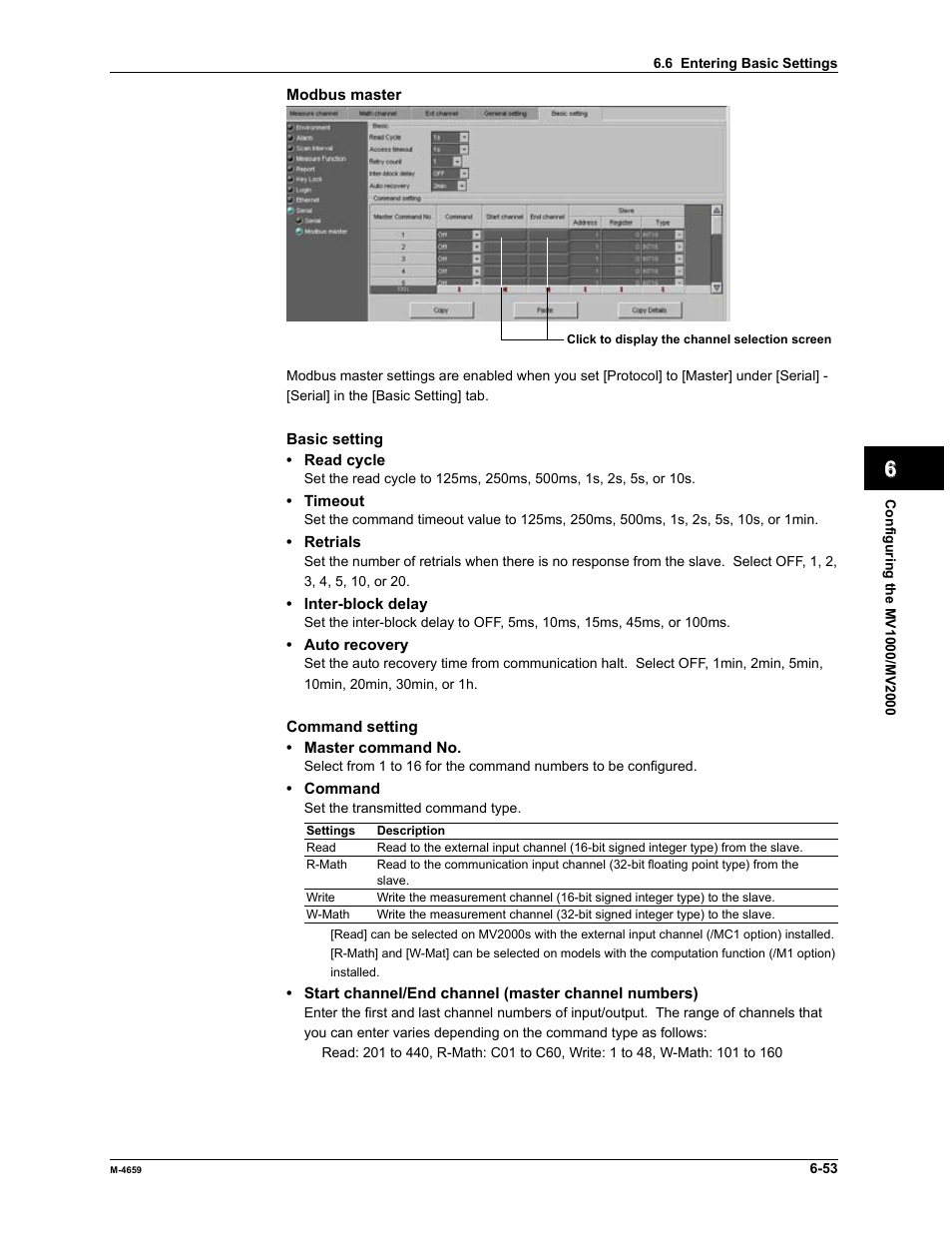 Yokogawa Data Acquisition with PID Control CX2000 User Manual | Page 168 / 286