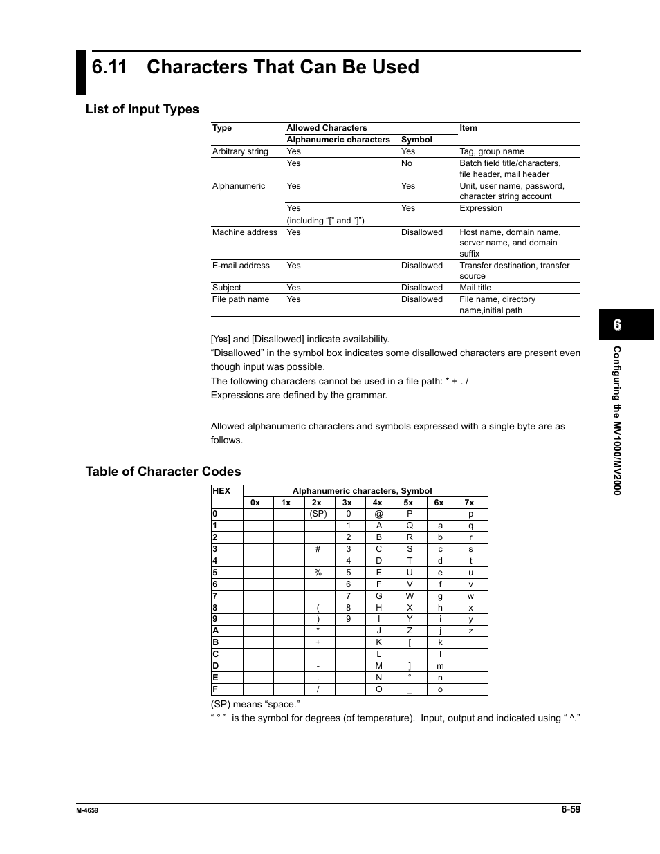 11 characters that can be used, Index, List of input types | Table of character codes | Yokogawa Data Acquisition with PID Control CX2000 User Manual | Page 174 / 286