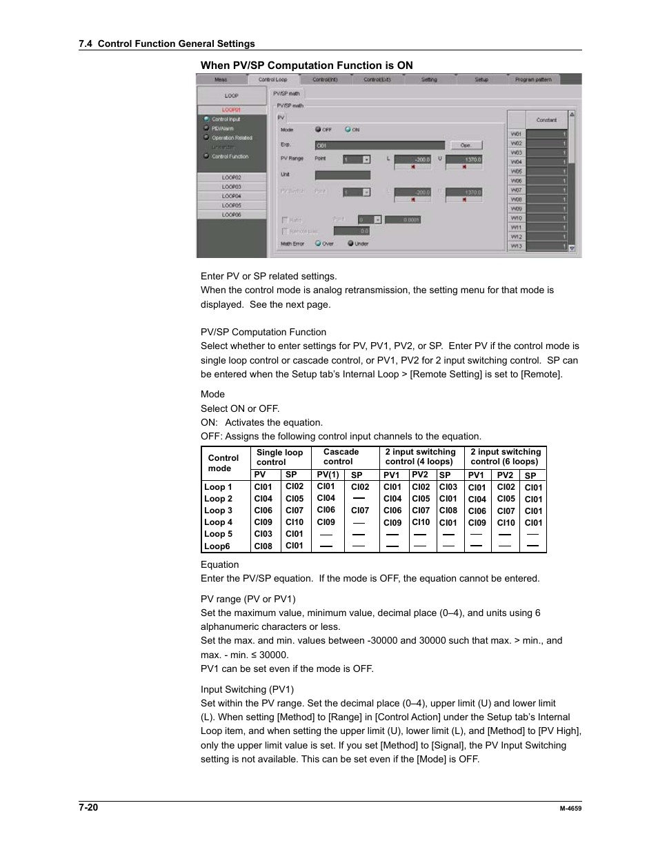 Yokogawa Data Acquisition with PID Control CX2000 User Manual | Page 194 / 286