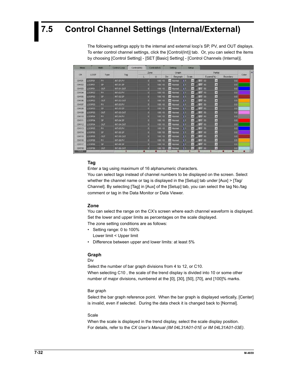 5 control channel settings (internal/external) | Yokogawa Data Acquisition with PID Control CX2000 User Manual | Page 206 / 286