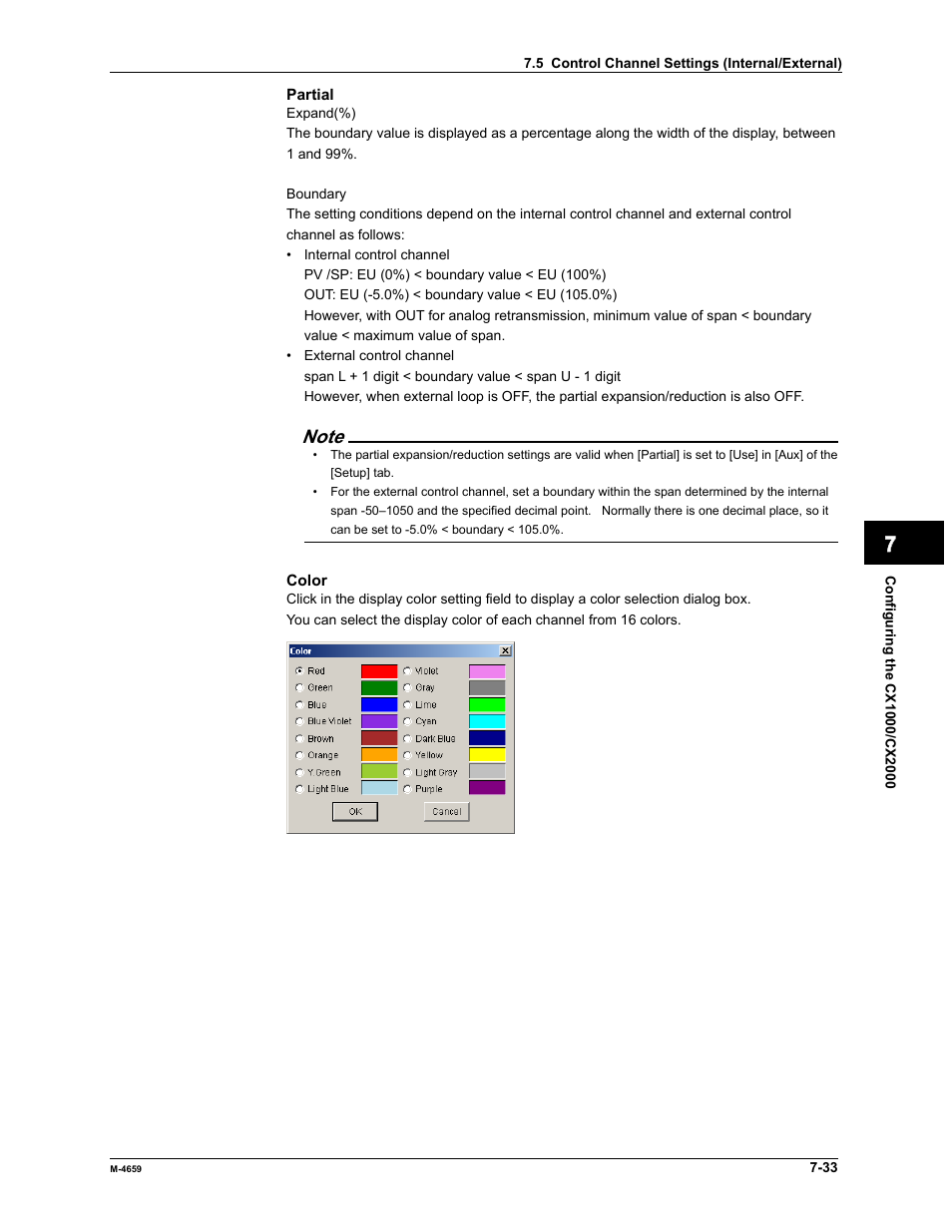 Yokogawa Data Acquisition with PID Control CX2000 User Manual | Page 207 / 286