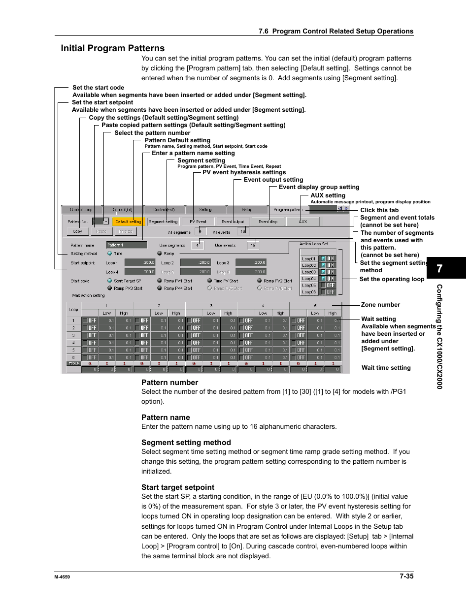Index, Initial program patterns | Yokogawa Data Acquisition with PID Control CX2000 User Manual | Page 209 / 286