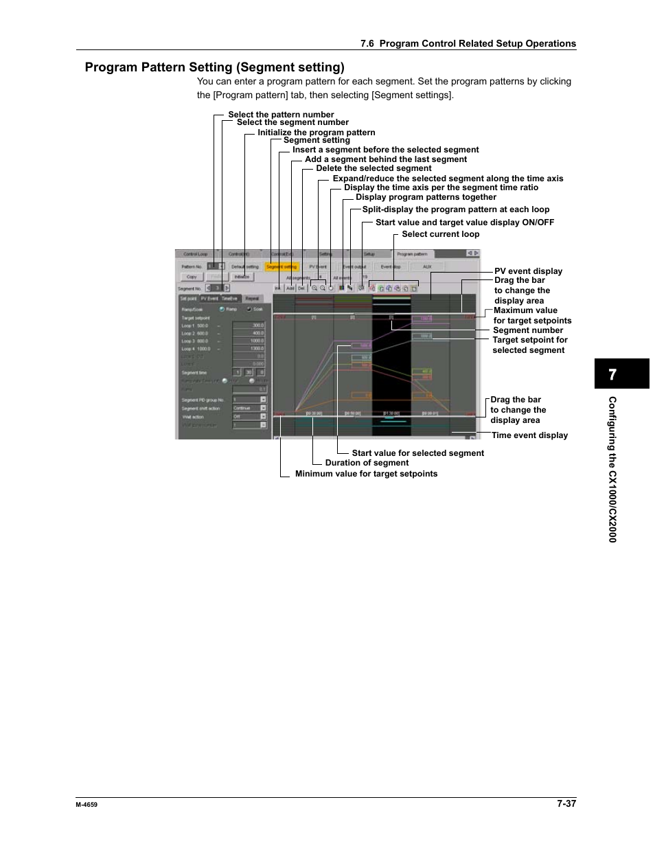 Index, Program pattern setting (segment setting) | Yokogawa Data Acquisition with PID Control CX2000 User Manual | Page 211 / 286