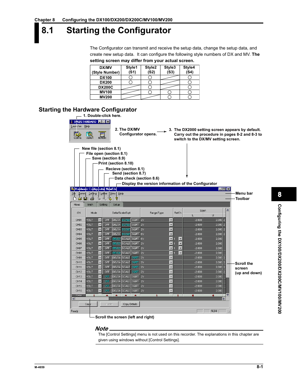 1 starting the configurator, Index, Starting the hardware configurator | Yokogawa Data Acquisition with PID Control CX2000 User Manual | Page 251 / 286