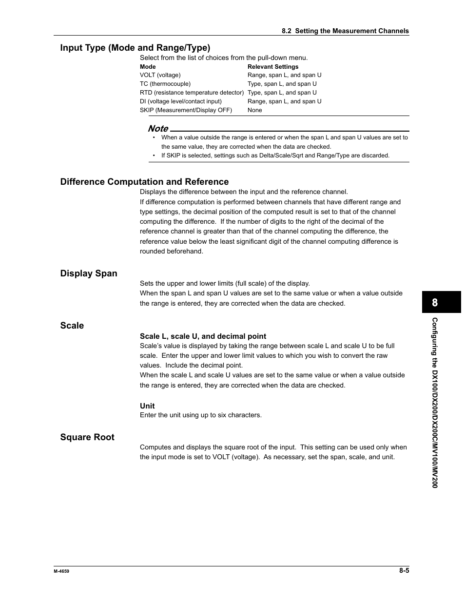 Yokogawa Data Acquisition with PID Control CX2000 User Manual | Page 255 / 286