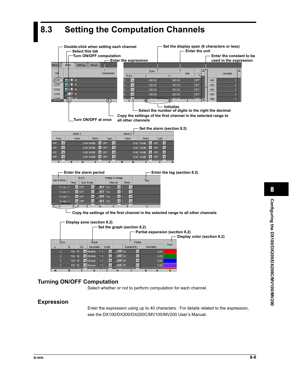 3 setting the computation channels | Yokogawa Data Acquisition with PID Control CX2000 User Manual | Page 259 / 286