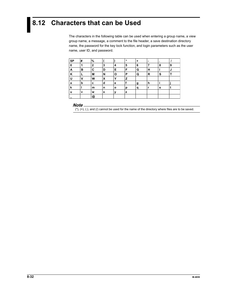 12 characters that can be used | Yokogawa Data Acquisition with PID Control CX2000 User Manual | Page 282 / 286