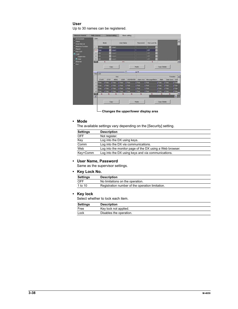 Yokogawa Data Acquisition with PID Control CX2000 User Manual | Page 54 / 286