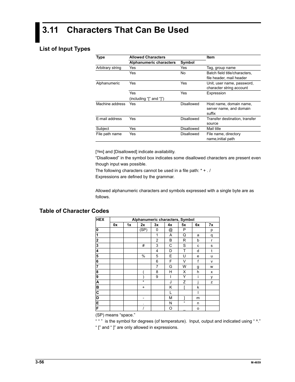 11 characters that can be used, List of input types, Table of character codes | Yokogawa Data Acquisition with PID Control CX2000 User Manual | Page 72 / 286