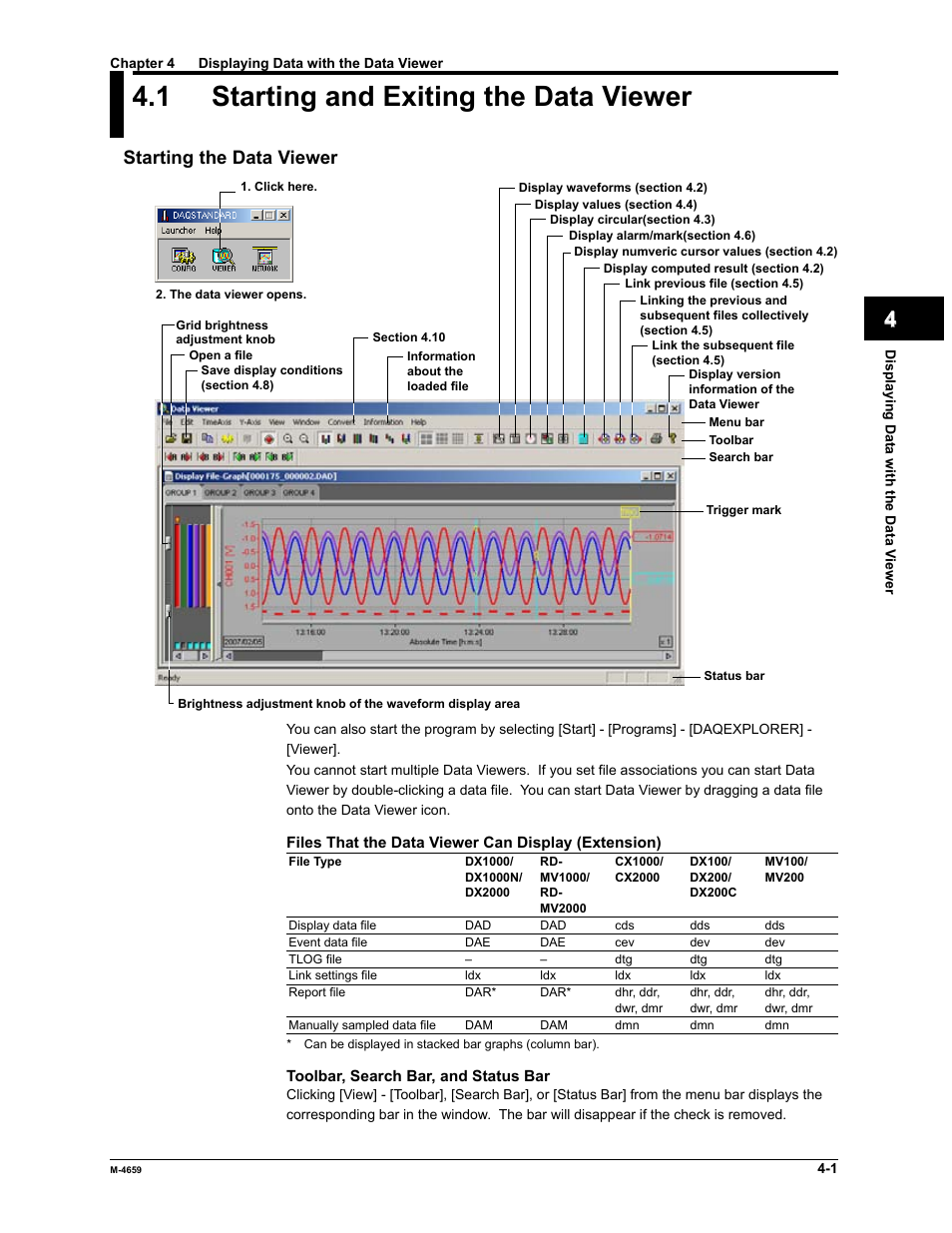 1 starting and exiting the data viewer, Index, Starting the data viewer | Yokogawa Data Acquisition with PID Control CX2000 User Manual | Page 73 / 286