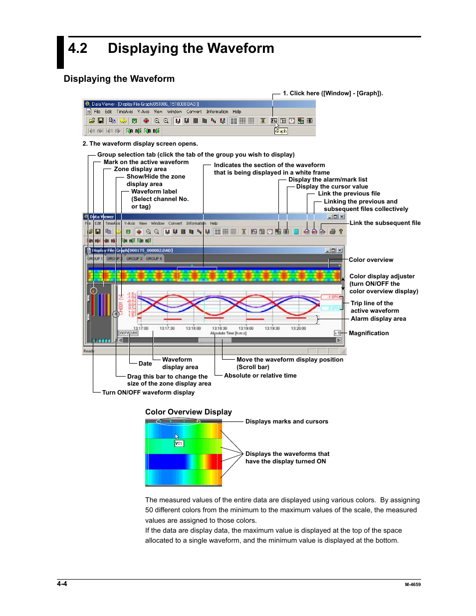 2 displaying the waveform, Displaying the waveform | Yokogawa Data Acquisition with PID Control CX2000 User Manual | Page 76 / 286