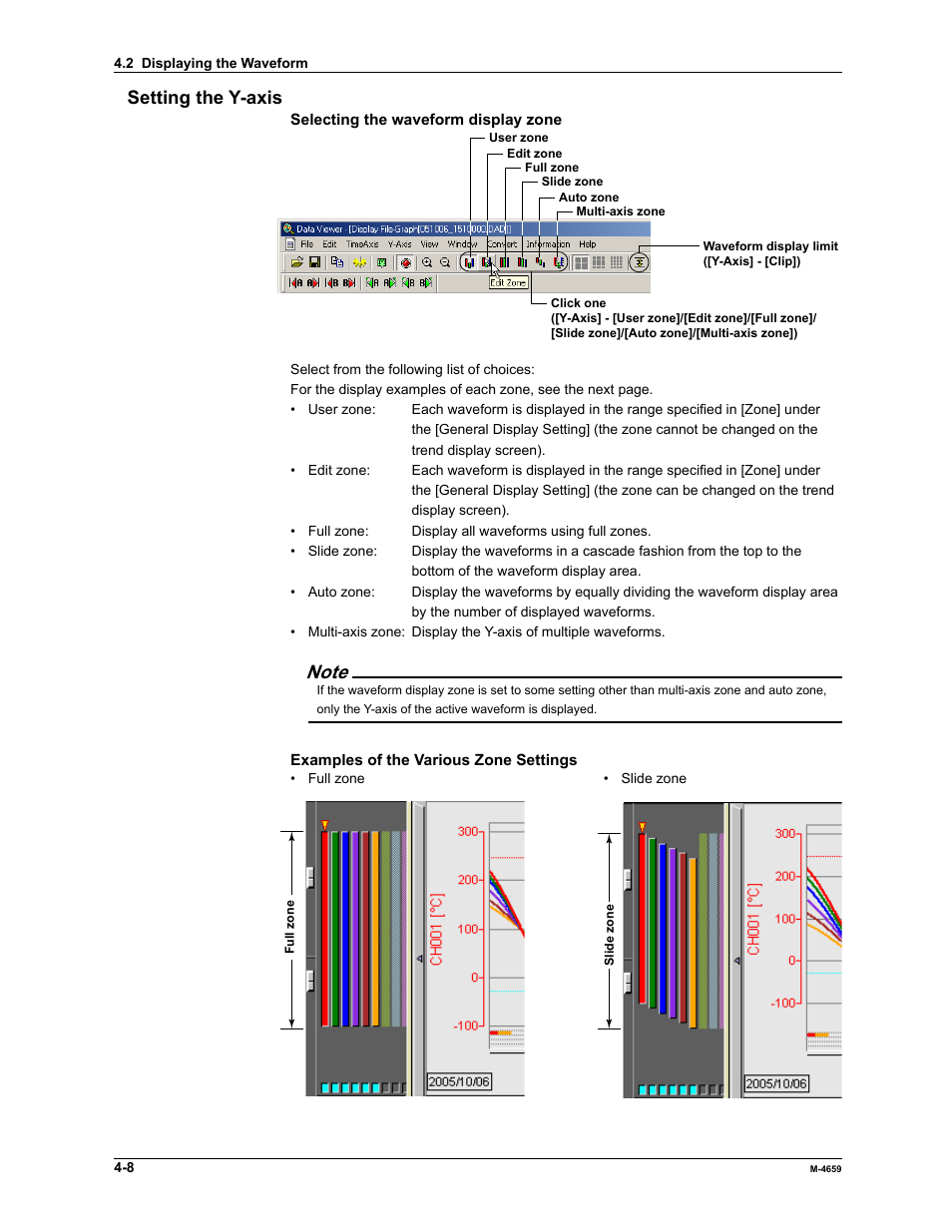 Setting the y-axis | Yokogawa Data Acquisition with PID Control CX2000 User Manual | Page 80 / 286