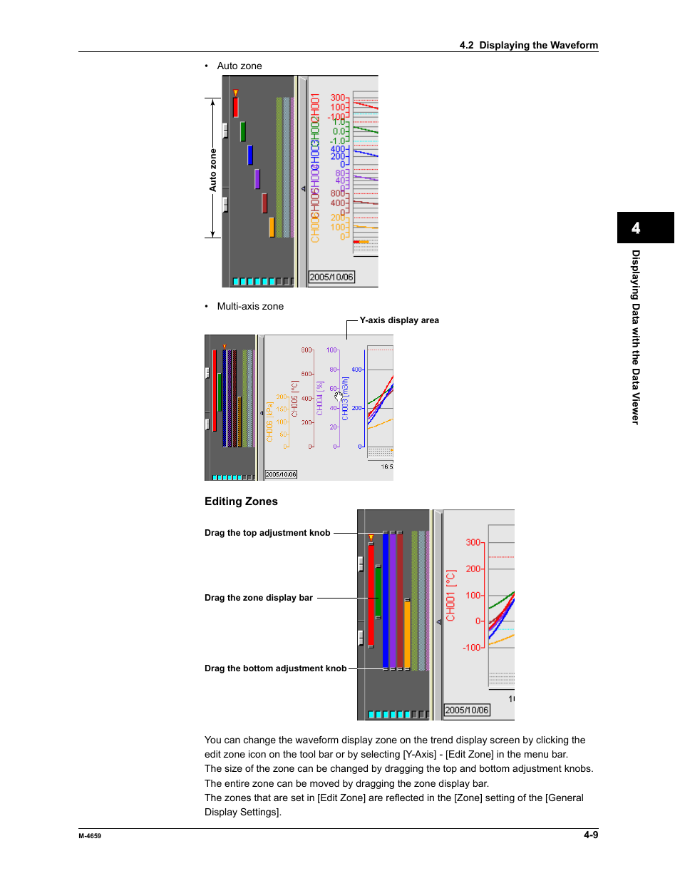 Yokogawa Data Acquisition with PID Control CX2000 User Manual | Page 81 / 286
