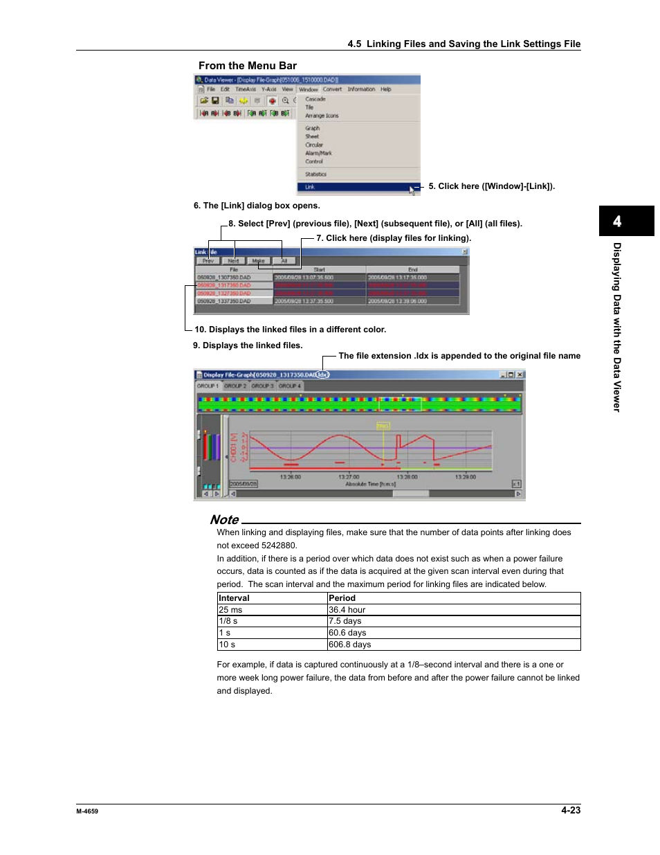 Yokogawa Data Acquisition with PID Control CX2000 User Manual | Page 95 / 286